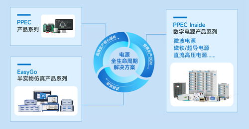 森木磊石 賦能AI工業化場景落地，驅動電力電子行業智能化與新興能源技術研發新篇章
