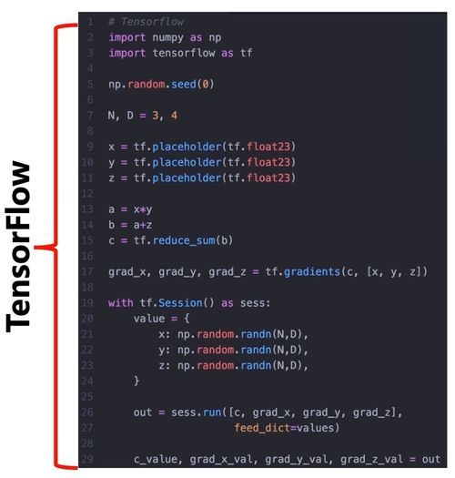 PyTorch入門 人工智能魔法師の屋子的基礎(chǔ)構(gòu)建指南