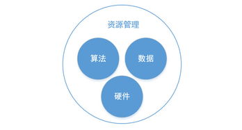 人工智能時代，傳統(tǒng)產(chǎn)品經(jīng)理向AI產(chǎn)品經(jīng)理的進階之路