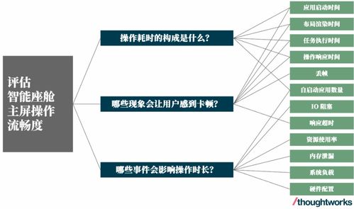 智能座艙軟件性能與可靠性的評(píng)估與改進(jìn) 基于人工智能基礎(chǔ)軟件的視角