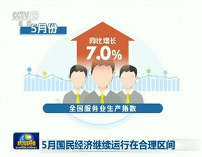 5月國民經(jīng)濟(jì)穩(wěn)健前行 信息技術(shù)服務(wù)激發(fā)新動(dòng)能